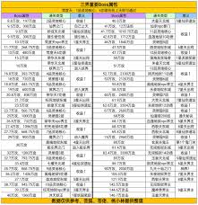凡人传说仙界神界攻略详解