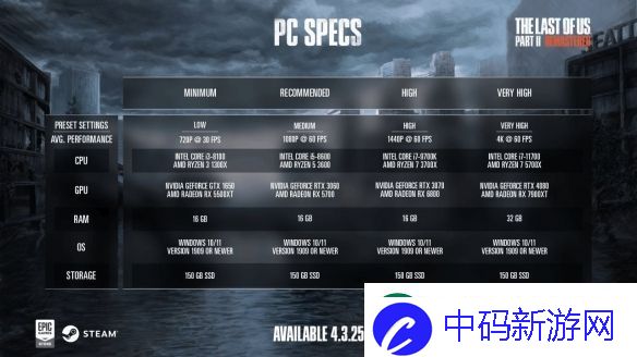 最后生还者2重制版PC版全球解锁时间公开