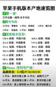 kk开头的苹果序列号来自哪里