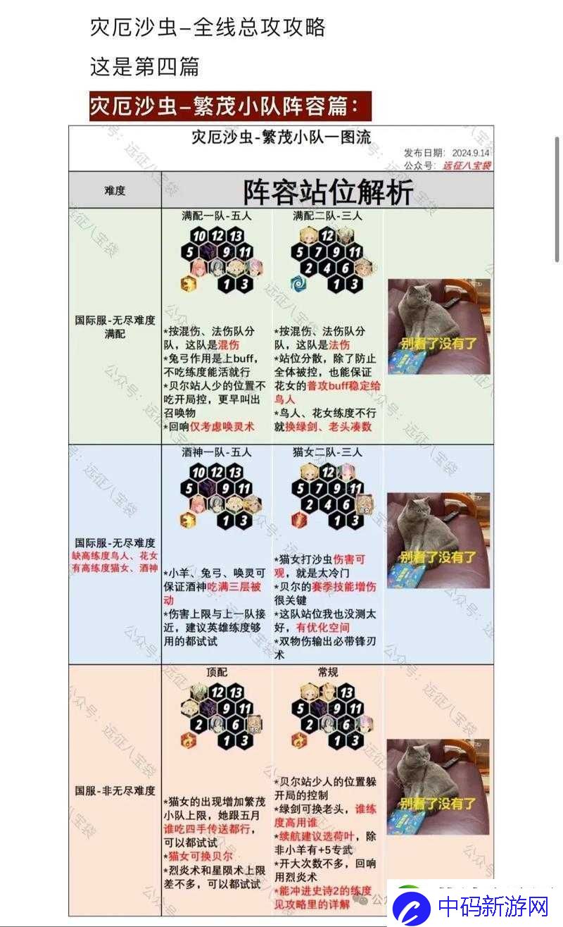 奇境探险灾厄先兆通关秘籍！零失误阵容+走位全解析
