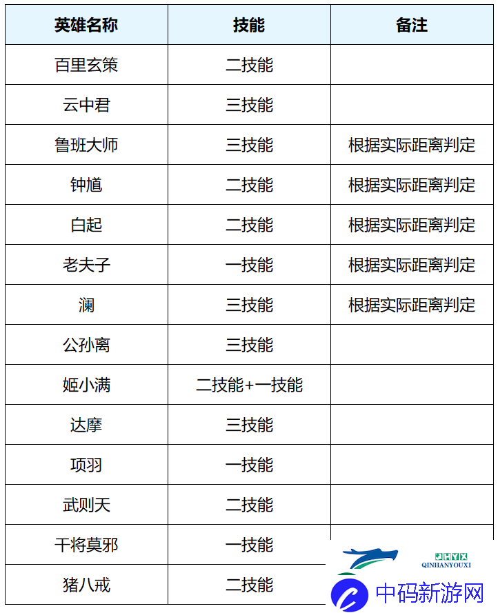 王者荣耀4月1日体验服更新内容