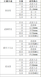 江湖武道大会排名如何获取称号及物品奖励