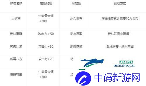 剑1归来称号怎么获取