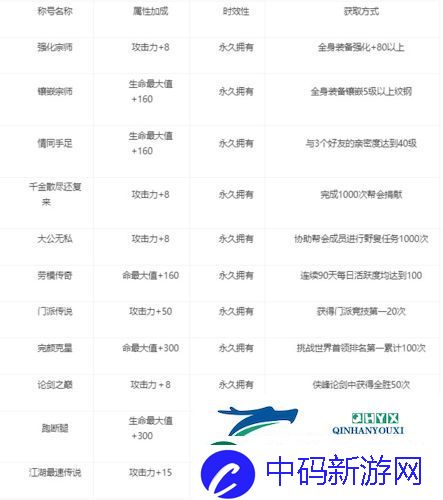 剑1归来称号怎么获取
