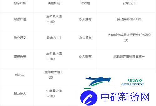 剑1归来称号怎么获取