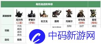龙息神寂毒伤流阵容如何搭配