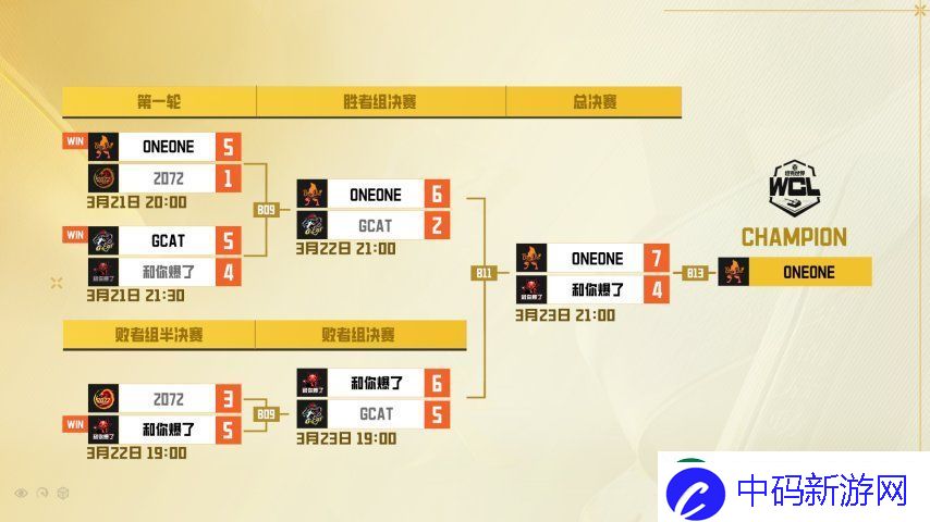 卫冕成功！ONEONE勇夺坦克世界WCL春季赛冠军