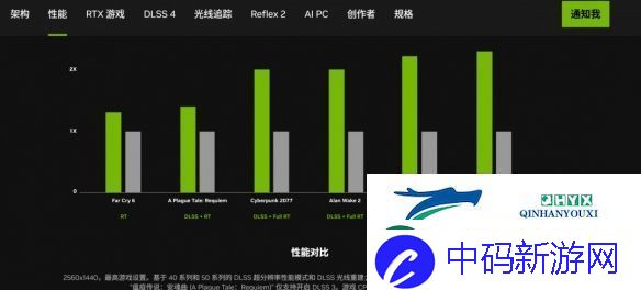 英伟达释放神秘信号