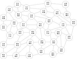 想不想修真混沌灵台攻略