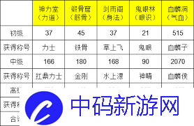 这就是江湖二阶神兵如何打磨获得称号