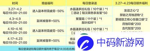 龙之谷新版本“时光之约”上线！新服同步开启