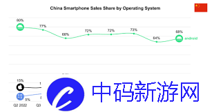 鸿蒙系统与iOS对比哪个更优