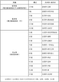 凡人传说口令礼包有哪些