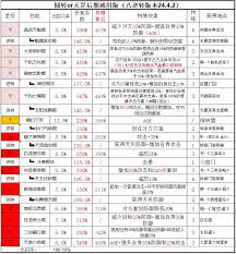 这就是江湖怎么玩棍职业通关南岛