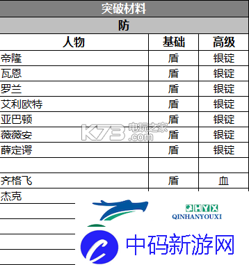 苍之纪元阵容选择搭配攻略