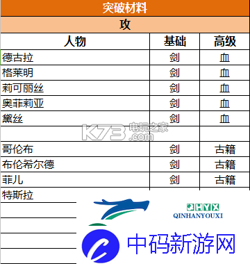 苍之纪元阵容选择搭配攻略