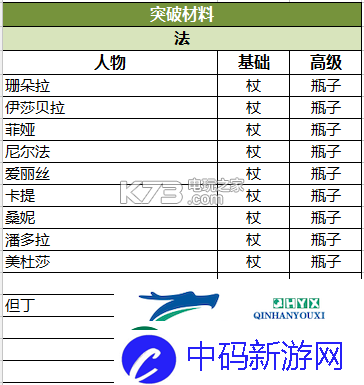 苍之纪元阵容选择搭配攻略
