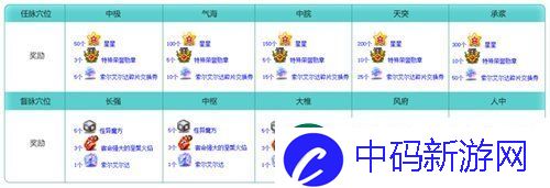 冒险岛新服“蓝蜗牛”4月3日开放！让我们重回最初的冒险！