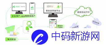 如何利用云服务和网络连接实现远程打印