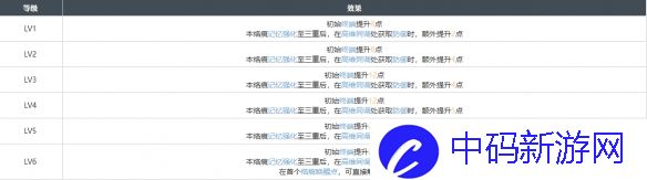 《白荆回廊》繁花蜃影烙痕效果一览
