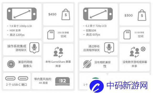 Switch2-vs-Switch1性能对比：涨价150美元合理吗
