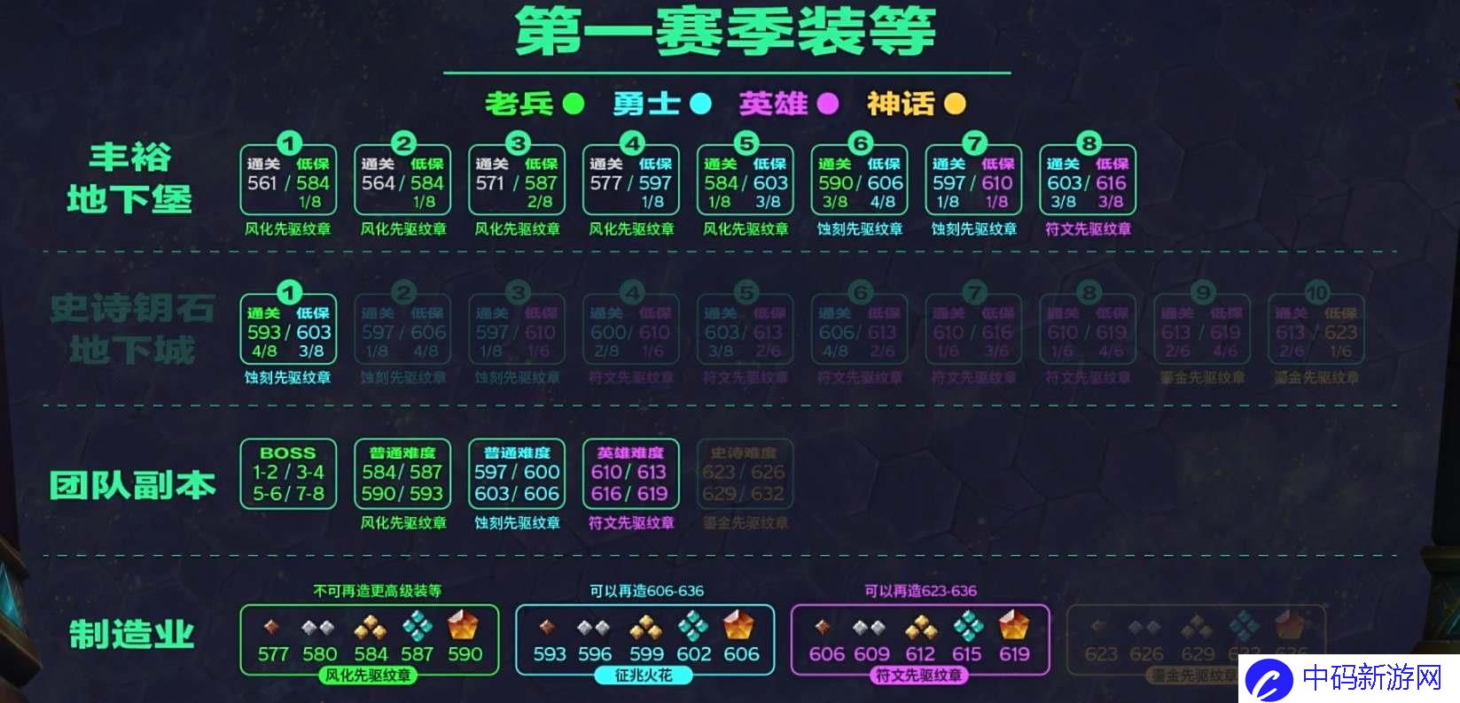 魔兽世界11.0装备提升思路详解详情 魔兽世界11.0装备提升思路详解介绍