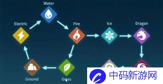 《幻兽帕鲁》云海鹿鞍具几级解锁