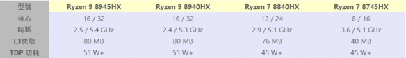 AMD移动端处理器8000HX登场