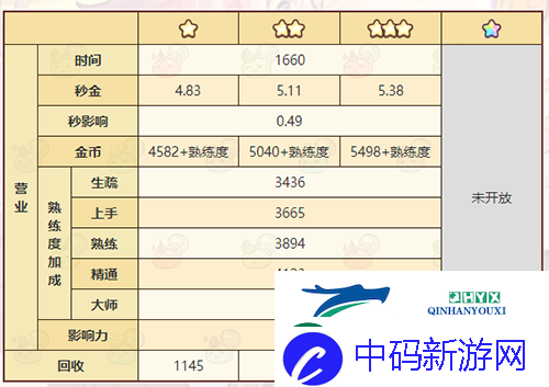 诺弗兰物语透视怎么做：完美配方研发攻略