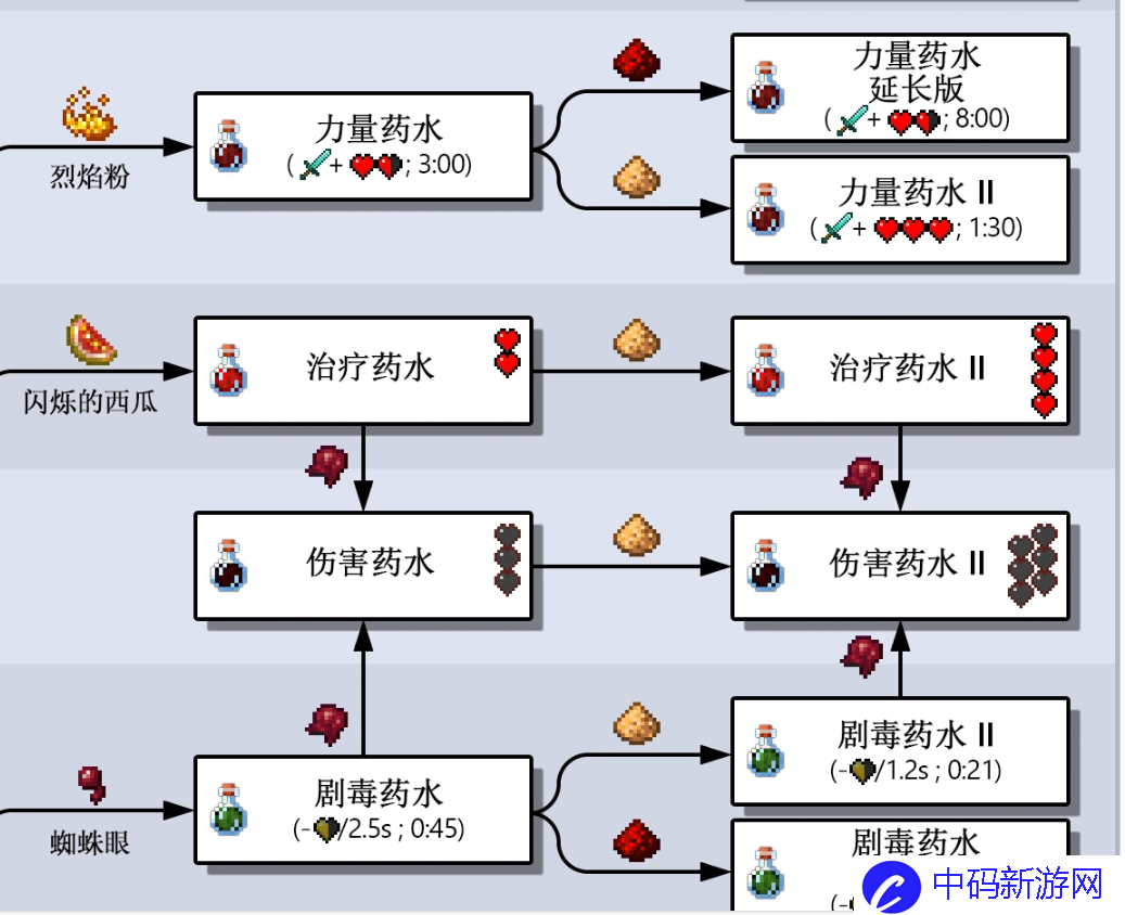 我的世界药水配方大全基岩版2