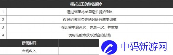 闪耀优俊少女快速赚钱方法一览图三