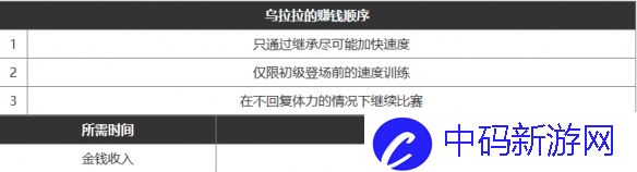 闪耀优俊少女快速赚钱方法一览图五
