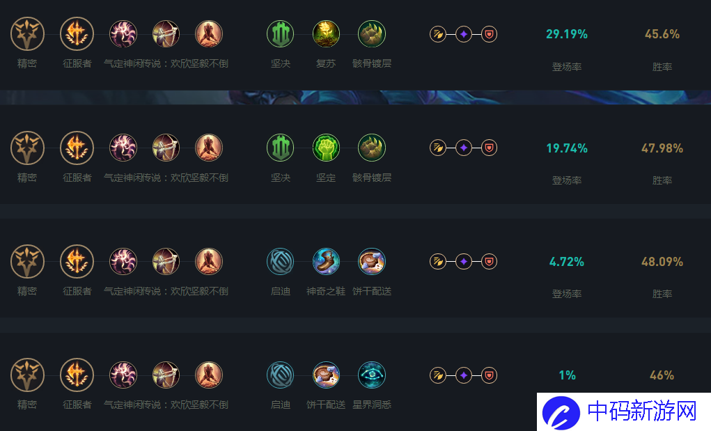 LOL2024格温天赋怎么加_LOL2024格温天赋加点