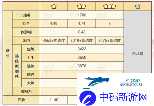 诺弗兰物语雾霭之叶怎么做：完美配方研发攻略