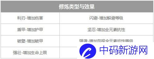 《镇魔曲》圣印系统介绍