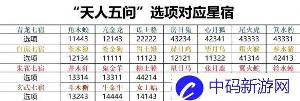 《诛仙世界》天人五问选择攻略