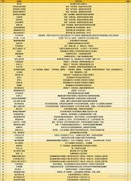 崩坏星穹铁道3.0版本有哪些新成就 探索崩坏星穹铁道3.0新增成就全解