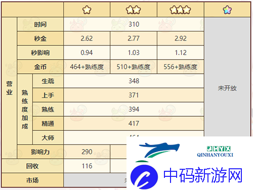 诺弗兰物语混沌理念怎么做：完美配方研发攻略