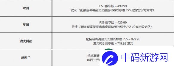 索尼PS5主机再次官方涨价！发售以来PS5涨价历程一览