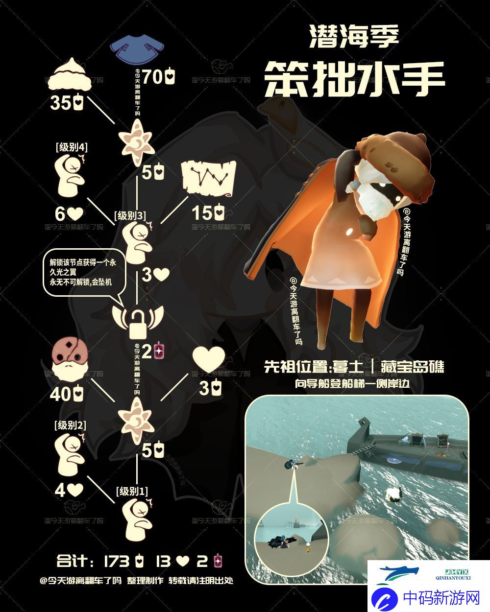光遇笨拙水手先祖兑换表2025