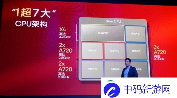 成功引领旗舰革命后
