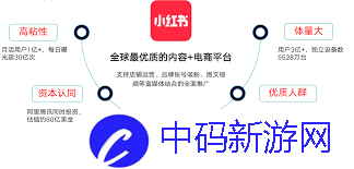 小红书笔记综合热度是如何计算的