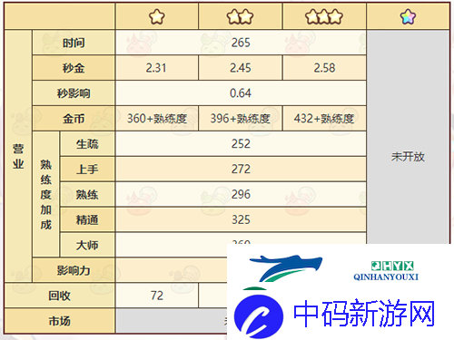 诺弗兰物语火龙卷怎么做：完美配方研发攻略
