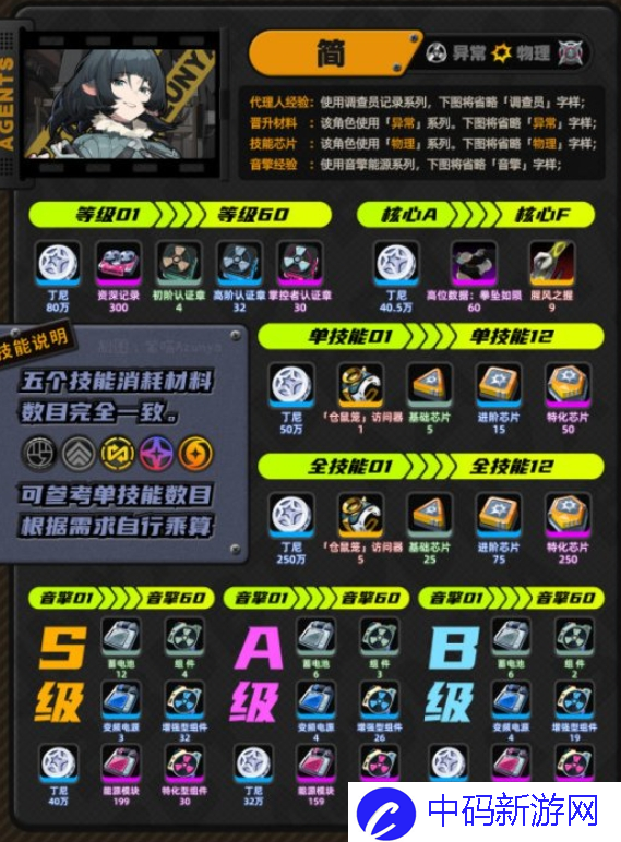绝区零简突破材料要哪些图二