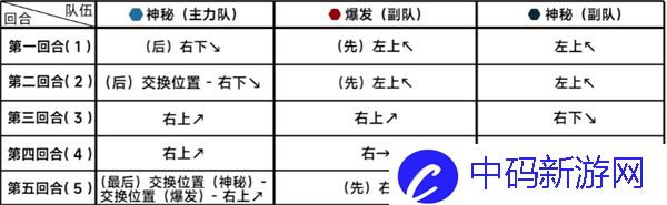 《蔚蓝档案》第二十一章困难21-3通关攻略