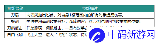 《动物：森林法则》莎雯英雄介绍