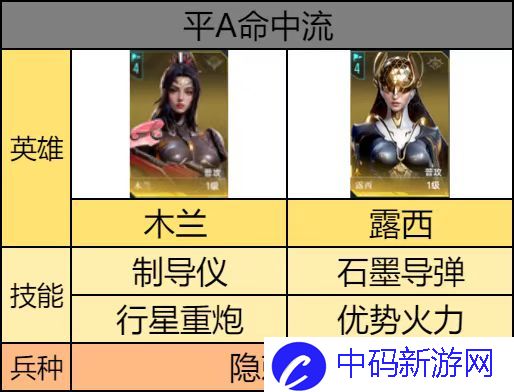 《群星纪元》平A命中流阵容搭配推荐