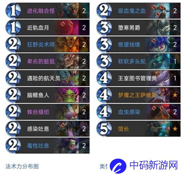 炉石传说三红软软融合怪DK卡组怎么组建