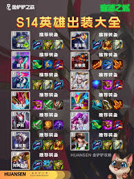 金铲铲之战4星蒙多最强出装怎么选