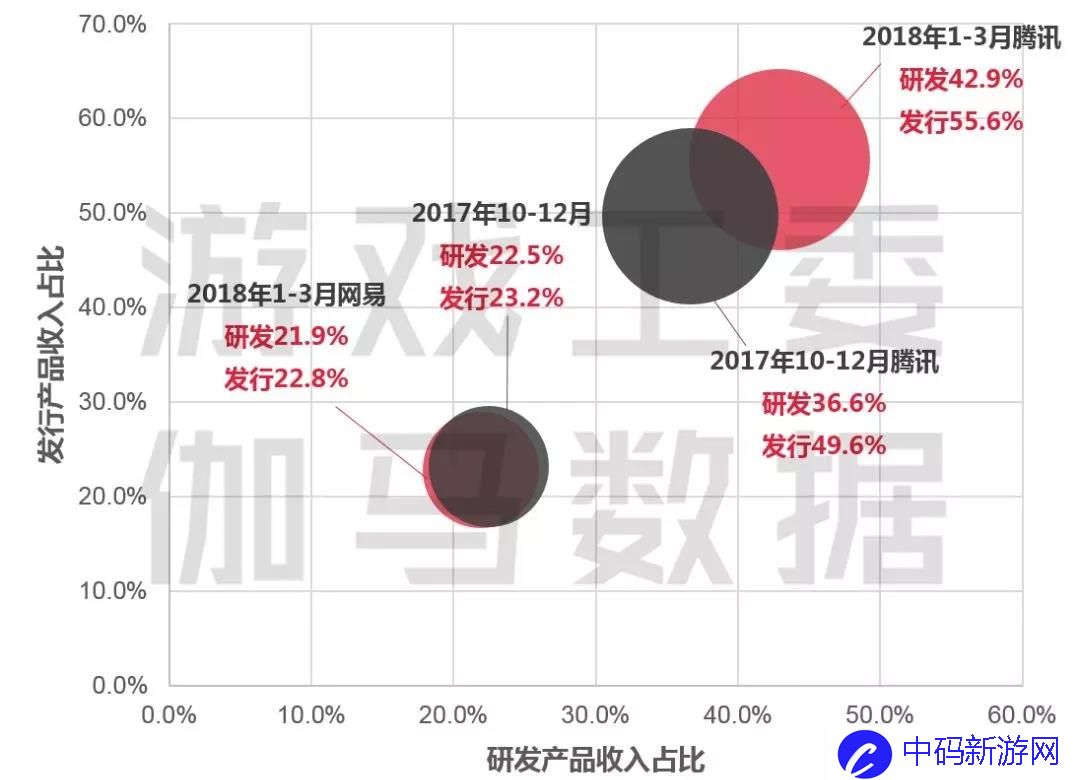 Q1手游报告：市场规模增12.5% 王者荣耀Q1流水40亿